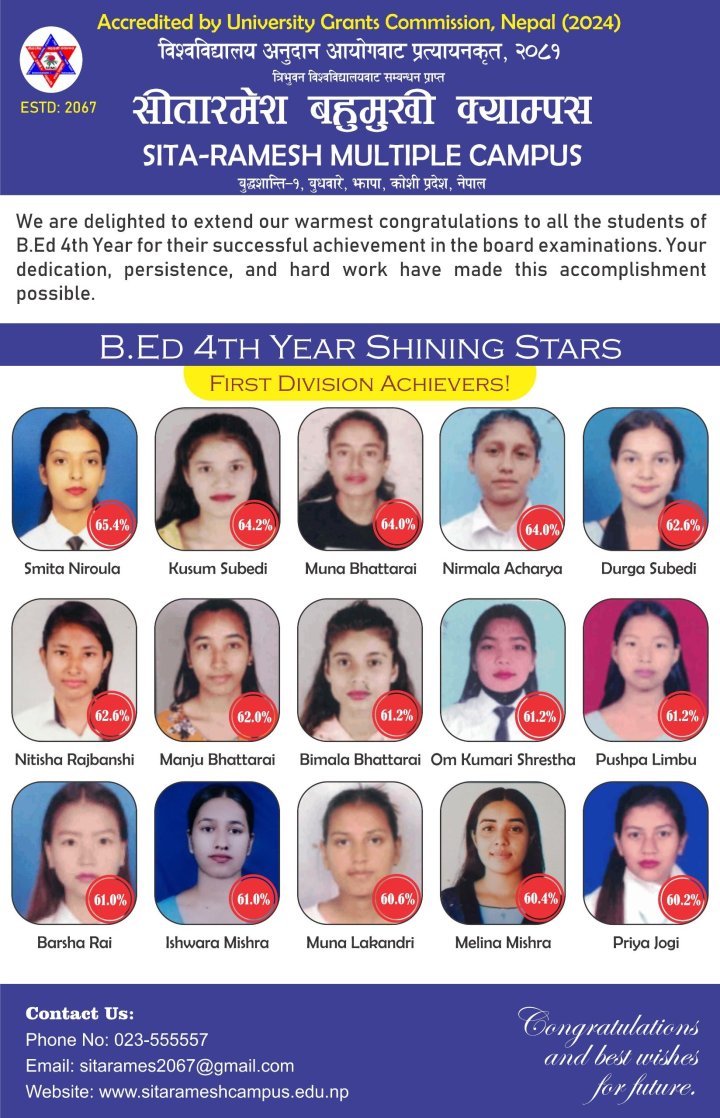 B.Ed. 4th Year Achievement (Our Shining Stars)